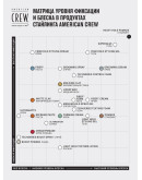 American Crew Alternator - Спрей для волос 100 мл